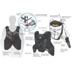 Rapala RUVP urban vest pack prsluk ruksak detalji